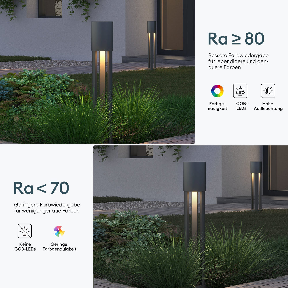 glasvilla Außenleuchte ⌀120xH700mm IP65 Wegeleuchte Außen | Pollerleuchte für Garten, 3000K Stehlampe Gartenlampe | Außenlampe Standleuchte 10W NeoForge