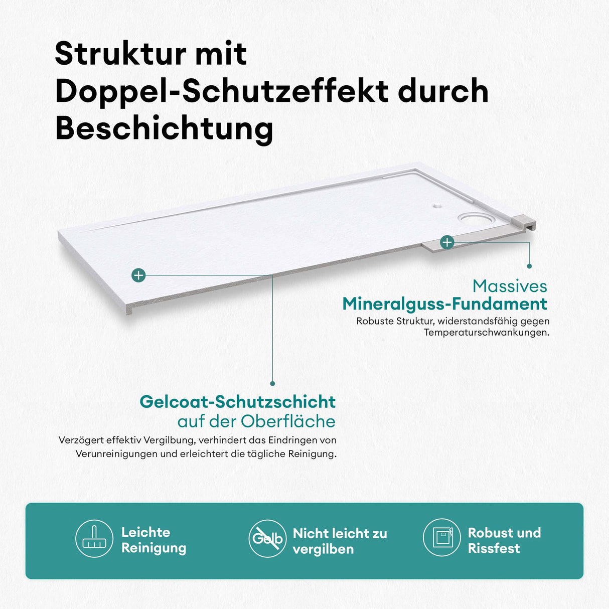 glasvilla Duschwanne Duschtasse aus Mineralguss Mineralgusswan DIN-Anschlüsse Geoma10