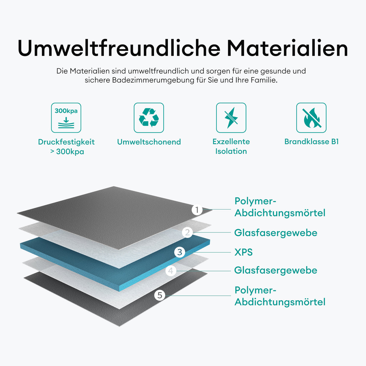 glasvilla Duschelement Duschboard befliesbar Duschelemente mit rinne Duschtasse bodeneben Gefälleplatte XPS