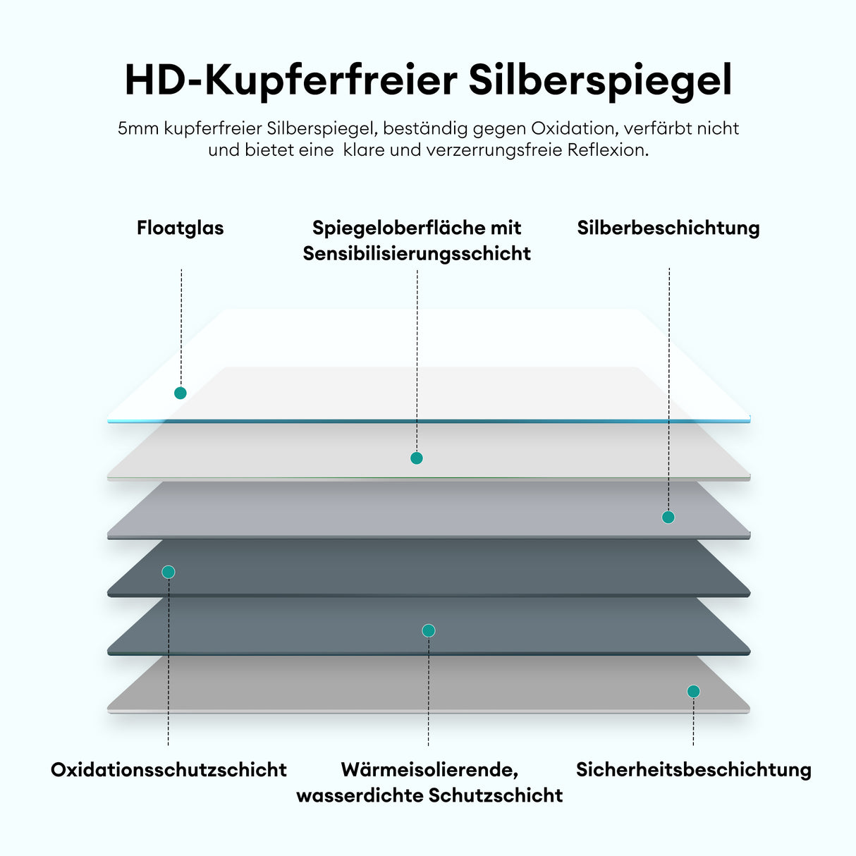 glasvilla Spiegelschrank Bad mit LED Beleuchtung Badezimmerschrank Hängeschrank Badezimmerspiegel Spiegelschrank-03