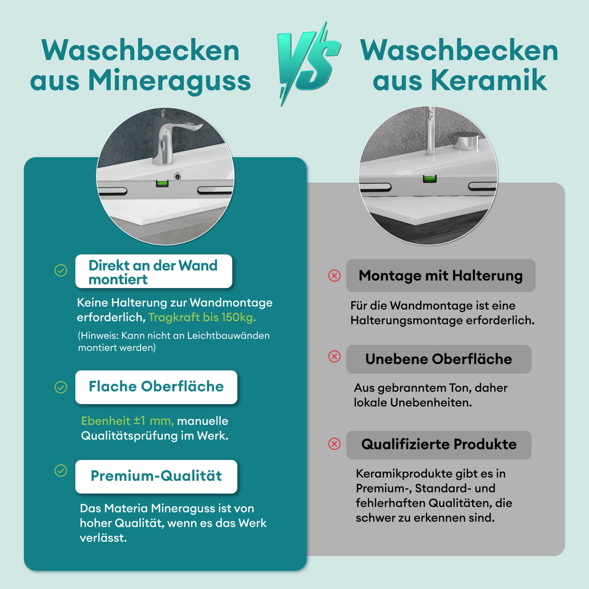 glasvilla Waschbecken Einbauwaschbecken Waschtisch Einbauwaschtisch aus Mineralguss Col02