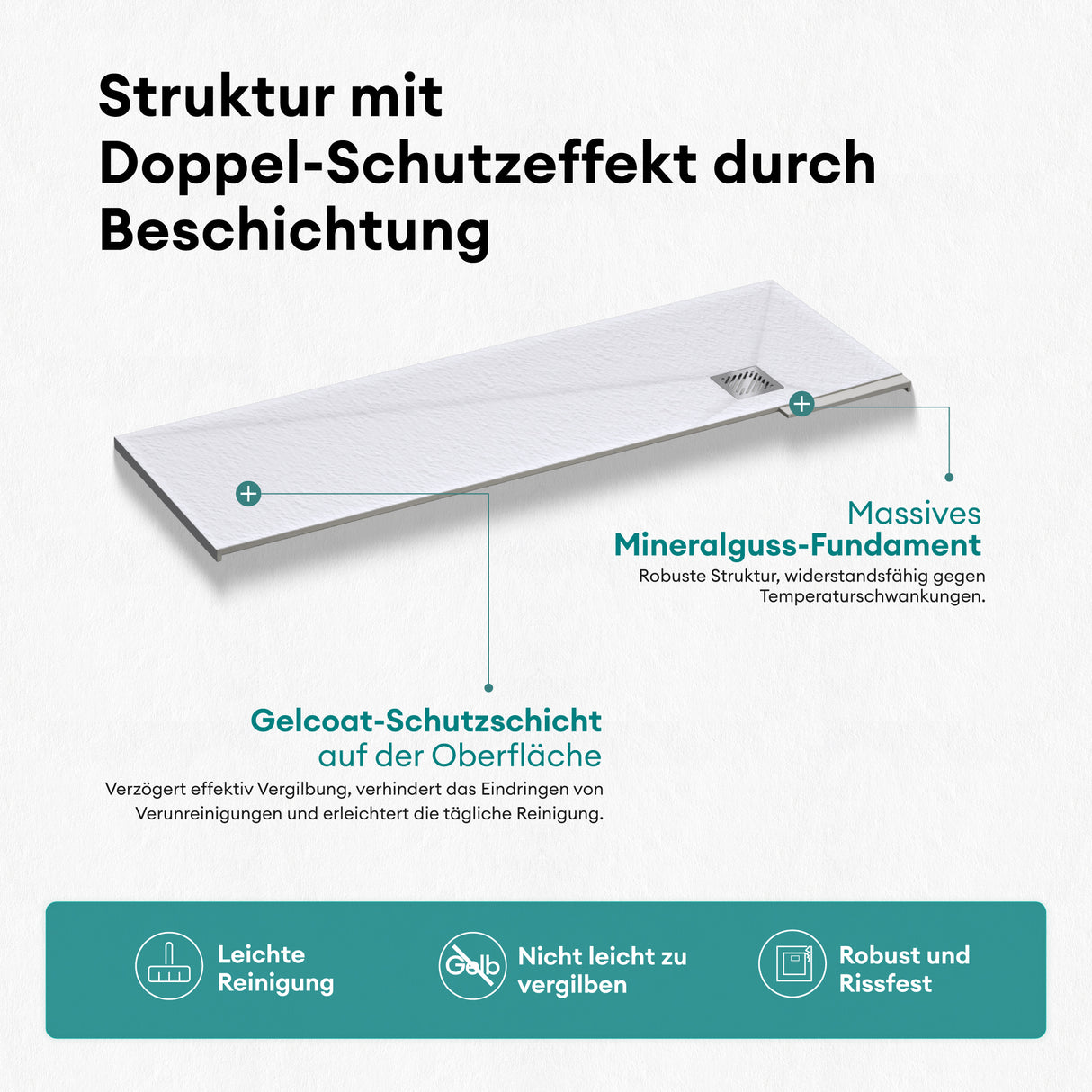 glasvilla Duschwanne Duschtasse aus Mineralguss Mineralgusswan DIN-Anschlüsse Geoma09