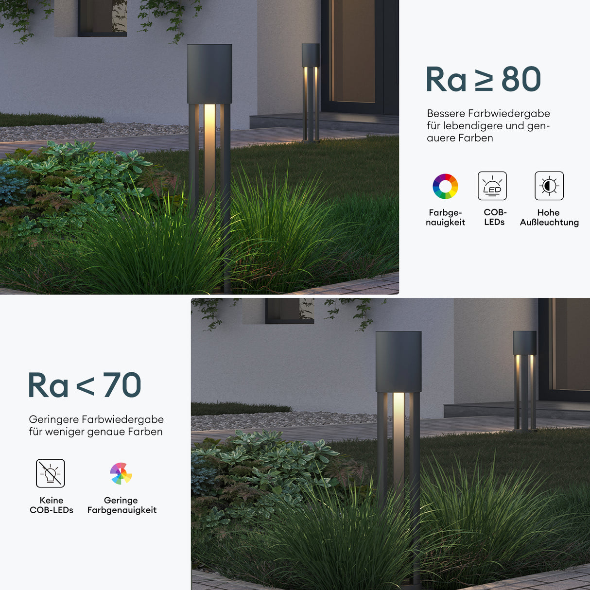 glasvilla Außenleuchte ⌀120xH700mm IP65 Wegeleuchte Außen | Pollerleuchte für Garten, 3000K Stehlampe Gartenlampe | Außenlampe Standleuchte 10W NeoForge