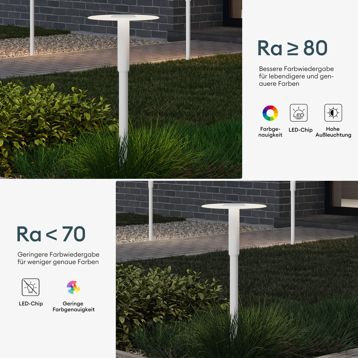 glasvilla Außenleuchte ⌀300xH804mm IP65 Wegeleuchte Außen | Pollerleuchte für Garten, 3000K Stehlampe Gartenlampe | Außenlampe Standleuchte 6W StellaeLights