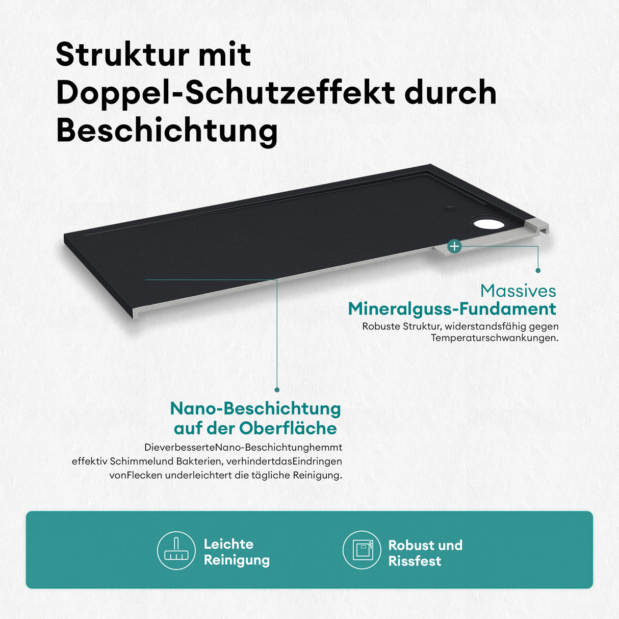 glasvilla Duschwanne Duschtasse aus Mineralguss Mineralgusswan DIN-Anschlüsse Geoma10