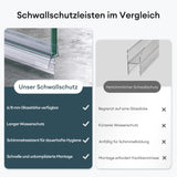 glasvilla Duschdichtung PVC | Duschtürdichtung für 6 - 8mm Glasstärke | Ersatzdichtung für Duschtüren & Duschkabinen