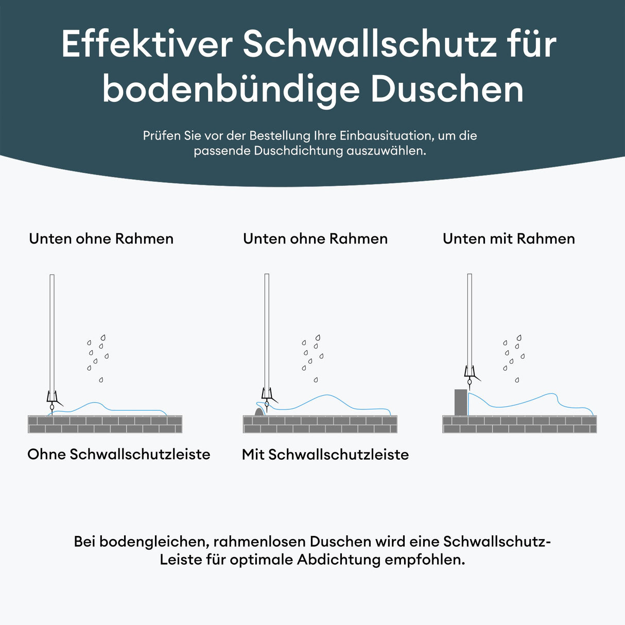glasvilla Duschdichtung PVC | Duschtürdichtung für 6 - 8mm Glasstärke | Ersatzdichtung für Duschtüren & Duschkabinen