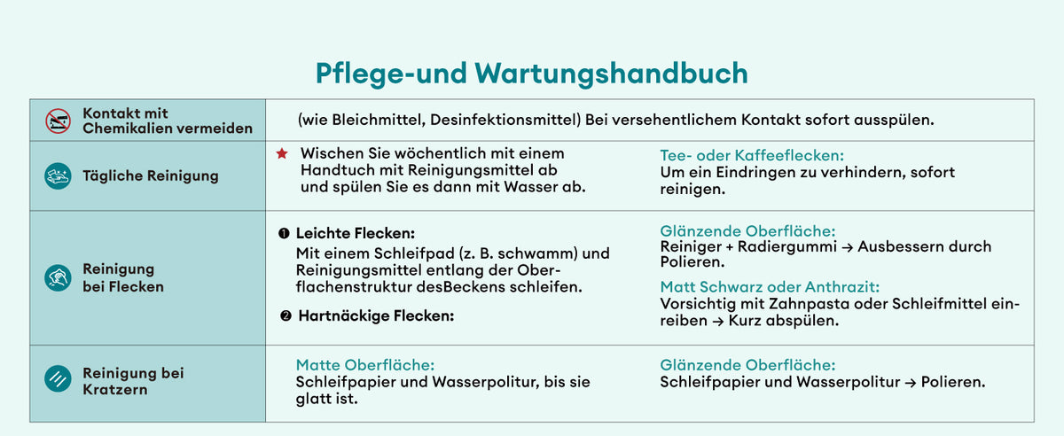 Wartungshandbuch